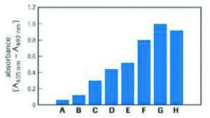 DOTAP Liposomal Transfection Reagent >99% (TLC), liquid, suitable for transfection
