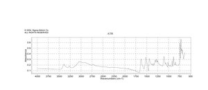 2-氨基苯并噻唑 97%