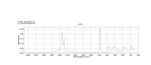 油酸 BioReagent, suitable for cell culture