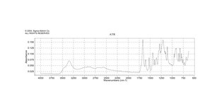 3,4-二羟苯基丙酸 98%