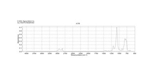 (3-Glycidyloxypropyl)trimethoxysilane ≥98%