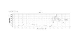 Fluorescein sodium salt used as fluorescent tracer