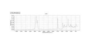 Cholesteryl oleate ≥98% (HPLC; detection at 205 nm)