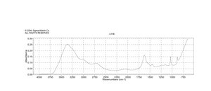 Methoxyamine hydrochloride 98%