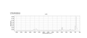 Polystyrene average Mw ~192,000