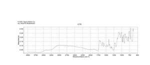 腺嘌呤 半硫酸盐 powder, BioReagent, suitable for cell culture