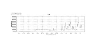 2-Nitro-5-thiocyanatobenzoic acid powder