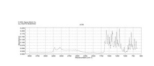 3,3′,5-Triiodo-L-thyronine ≥95% (HPLC), powder
