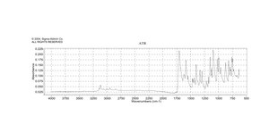 8-甲氧基补骨脂素 analytical standard