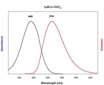 18:1 NBD PS Avanti Research™ - A Croda Brand