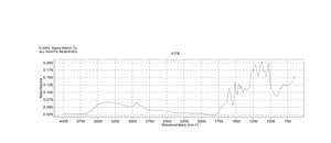 Lignin, alkali