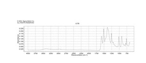Cobalt(II) acetylacetonate 97%