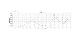 L-Lysine ≥98% (TLC)