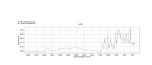 trans-Ferulic acid 99%