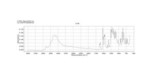 6-Hydroxydopamine hydrochloride ≥97% (titration), powder