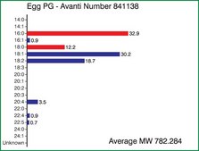 Egg PG Avanti Research™ - A Croda Brand