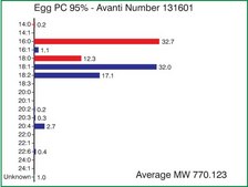 Egg PC 95% Avanti Research™ - A Croda Brand