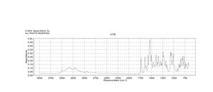 Riboflavin (B2) analytical standard