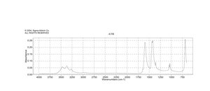 Copper(II) acetate monohydrate 99.99% trace metals basis
