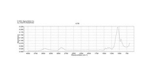 (Hydroxypropyl)methyl cellulose viscosity 2,600-5,600 cP, 2 % in H2O(20 °C)(lit.)