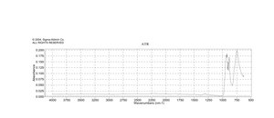 Potassium dichromate 99.98% trace metals basis