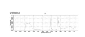 Guanidine thiocyanate ≥97% (titration)