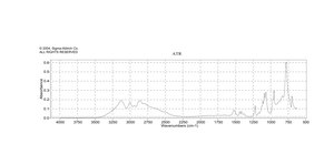 1H-1,2,3-三氮唑 97%
