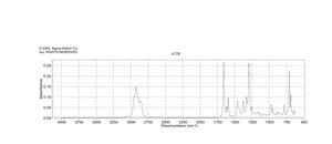 Vitamin K1 viscous liquid