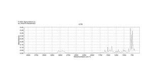 1,2-二甲基萘 95%