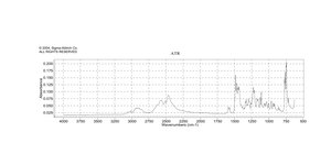 Imipramine hydrochloride ≥99% (TLC)