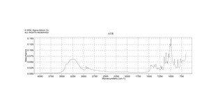 α-D-葡萄糖 anhydrous, 96%