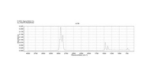 Cerium powder, −40 mesh, 99.9% trace rare earth metals basis