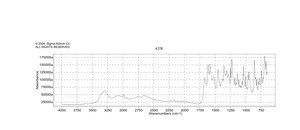 Tetracycline hydrochloride powder, BioReagent, suitable for cell culture