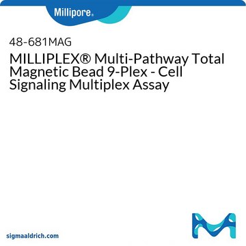 MILLIPLEX® Multi-Pathway Signaling Panel