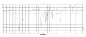 Hypoxanthine ≥99.0%