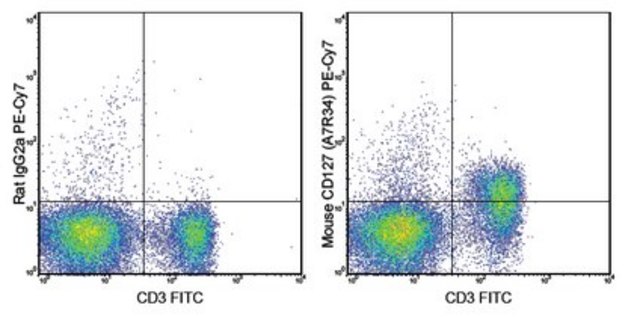 Anti-CD127 (IL-7Ra) Antibody (mouse), PE-Cy7, clone A7R34 clone A7R34, 0.2 mg/mL, from rat