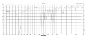 7-甲氧基香豆素-4-乙酸 97%