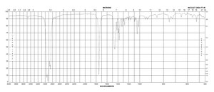 (±)-Camphor ≥95.5%