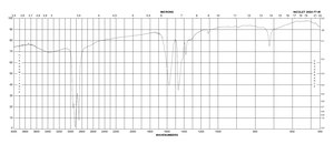 Magnesium stearate technical grade