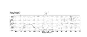 Sodium tetraborate decahydrate BioXtra, ≥99.5%