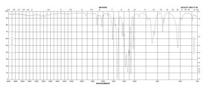 4-(Trifluoromethyl)benzyl bromide 98%