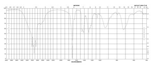 Linolenic acid ≥99%