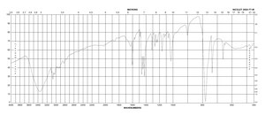Tris(2,2′-bipyridyl)dichlororuthenium(II) hexahydrate 99.95% trace metals basis