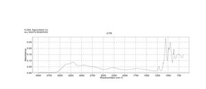 Potassium phosphate dibasic trihydrate Molecular Biology, ≥99%