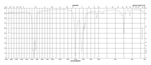 乙酸钯(II) reagent grade, 98%