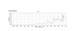 烟酸 analytical standard