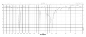 Hexyl hexanoate ≥97%, FG
