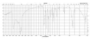 2-氨基苯并咪唑 97%