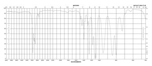 二乙氧基二甲基硅烷 97%