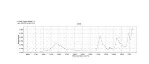 Oxalic acid purified grade, 99.999% trace metals basis